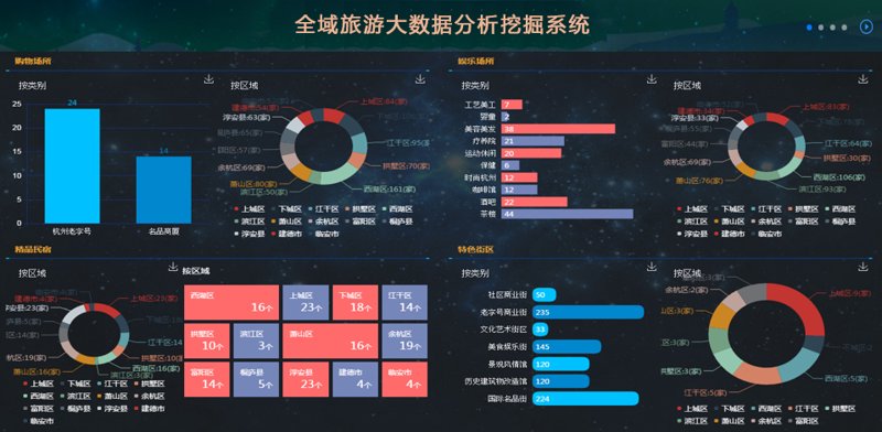 北京凡科经纬科技有限公司，如何与“伟业”抗衡？